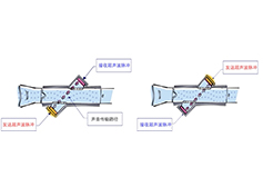 超声波气体传感技术原理