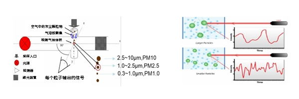 光散射探测原理图
