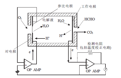 电化学甲醛传感器原理图