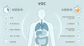 VOC监测不容忽视，集成空品传感器AM1003为净化器减负