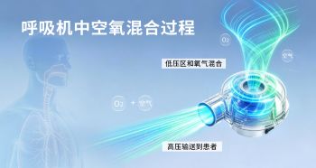 涡轮风机——呼吸机三大核心指标的"隐形裁判"