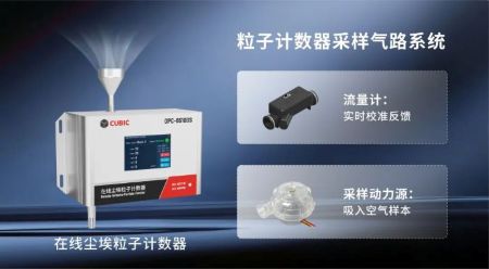 长寿命、高可靠——涡轮风机重塑粒子计数器的稳定性标准