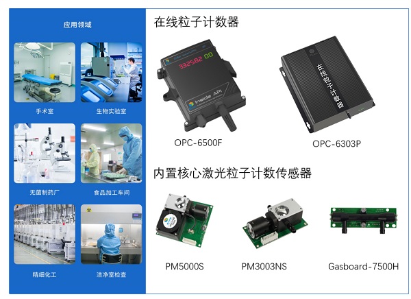 四方光电在线粒子计数器